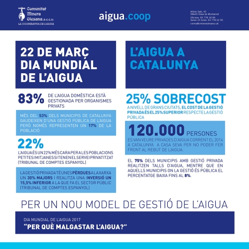 Dia Internacional Coop CAT