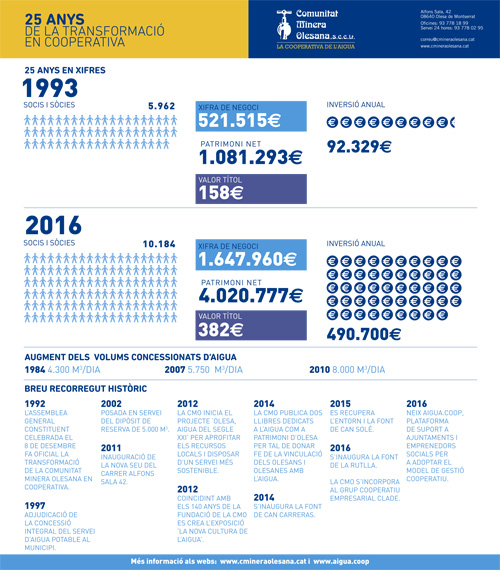 infografia 25